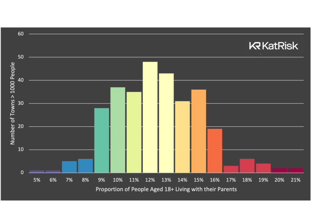 Gamma Age Profile Chart 1