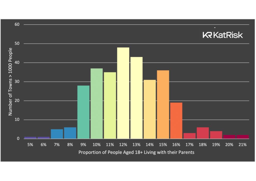 Gamma Full Nests Chart 1