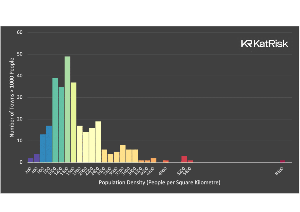 Gamma Population Density Chart 1