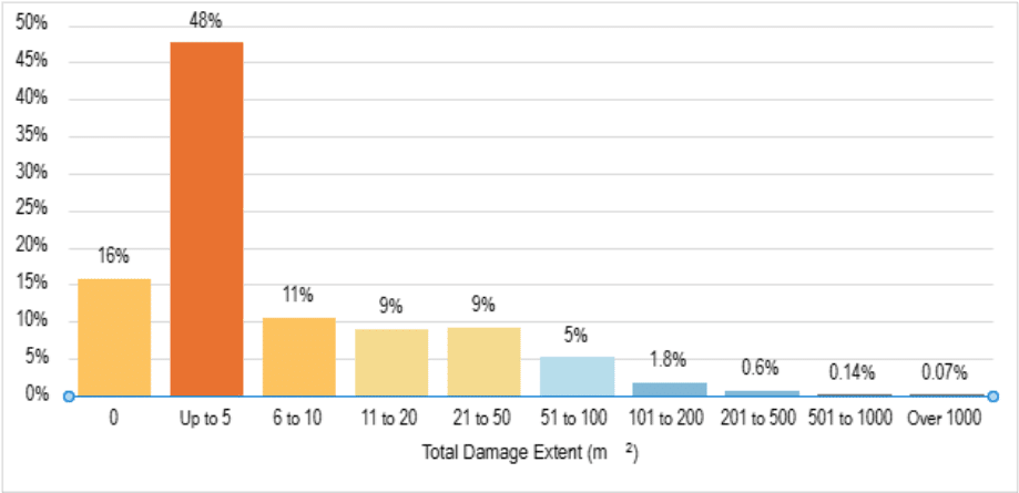 Fifteen Years of Home Fires in England: Damage Trends and Insights (2010–2025) 1 image 1