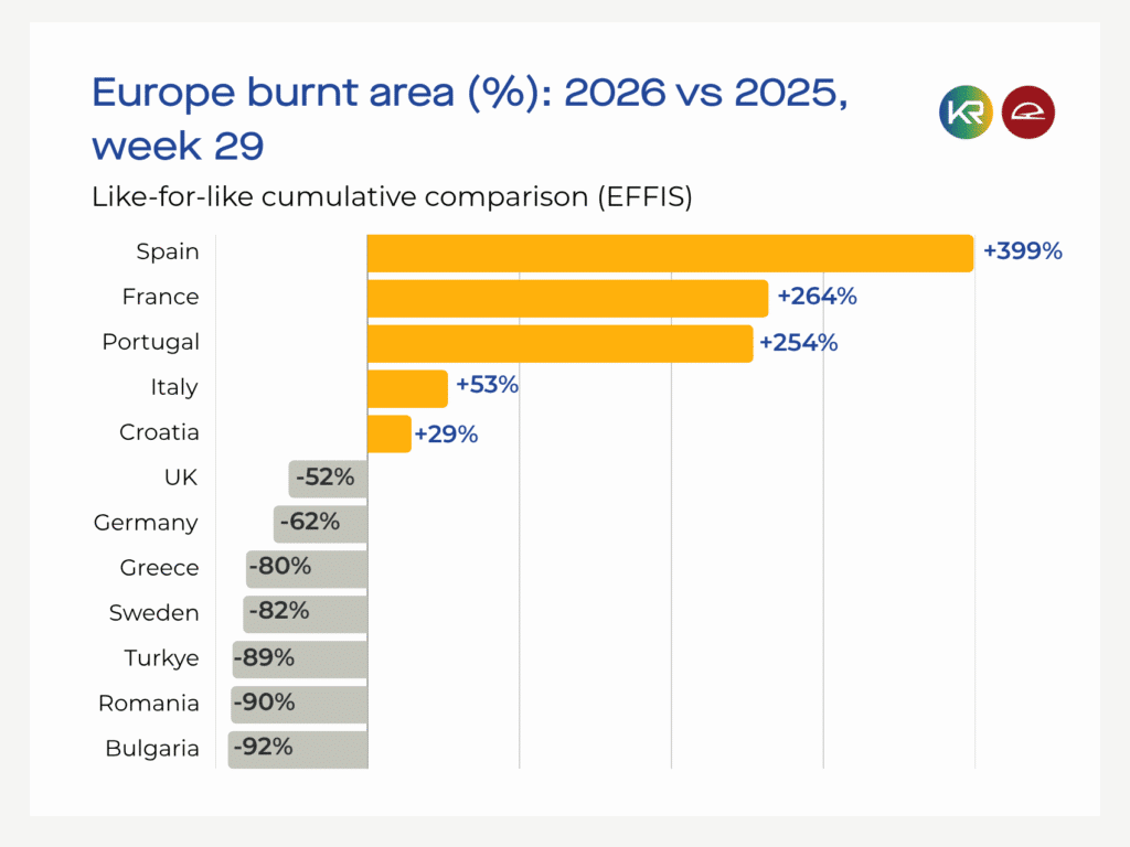 Charts Infographic wildfire 2026 9